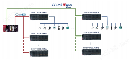 CC-Link协议耦合器模块
