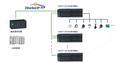 Ethernet IP协议耦合器模块